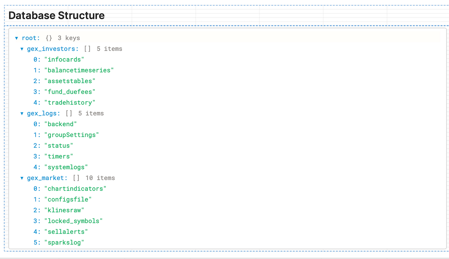 Database Structure